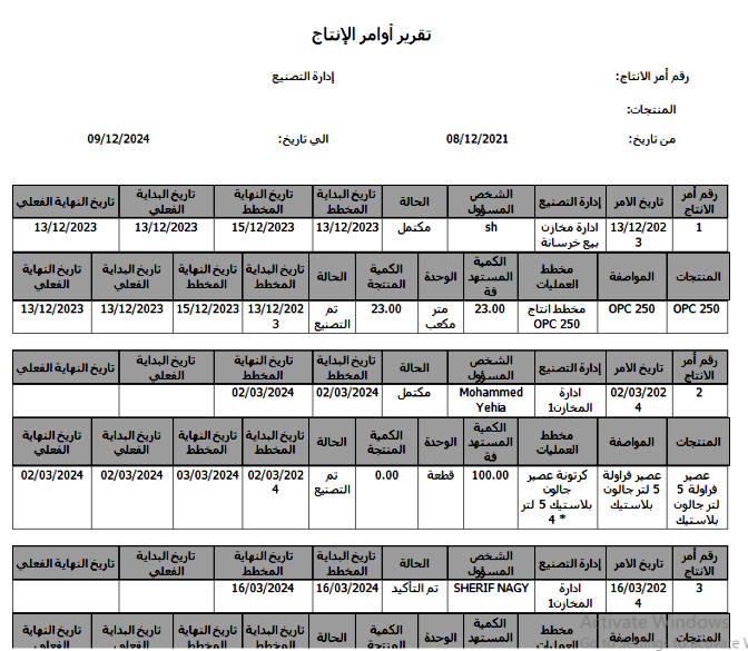 تقرير حركات التصنيع الغير مُكتملة